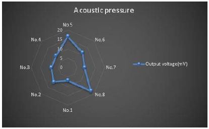 Figure 9: Figure 9: