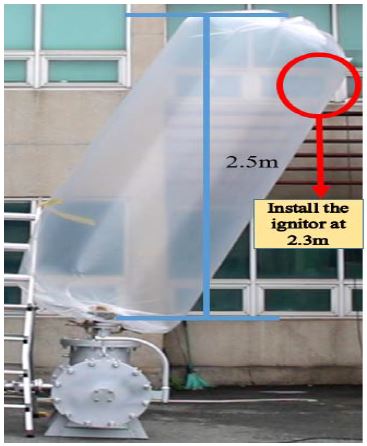 Figure 3: