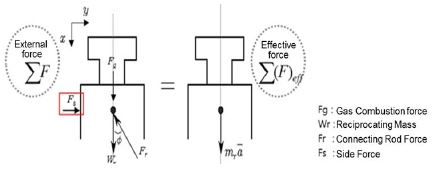 Figure 10: Figure 10: