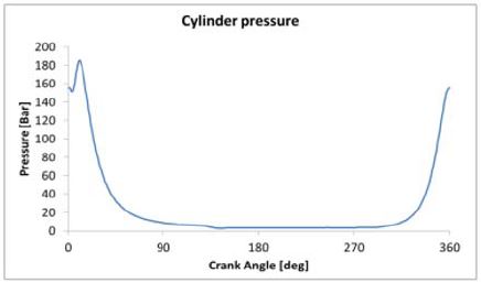 Figure 12: Figure 12: