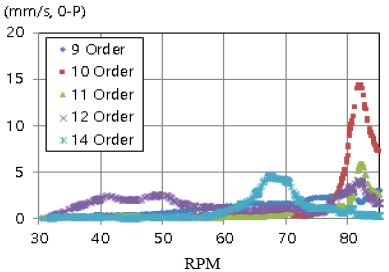 Figure 20: Figure 20: