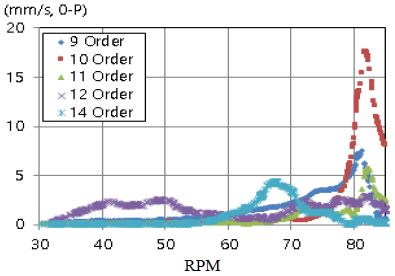 Figure 21: Figure 21: