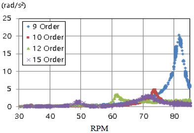 Figure 22: Figure 22: