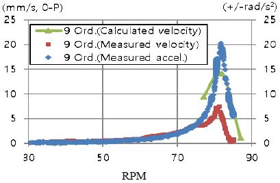 Figure 24: Figure 24: