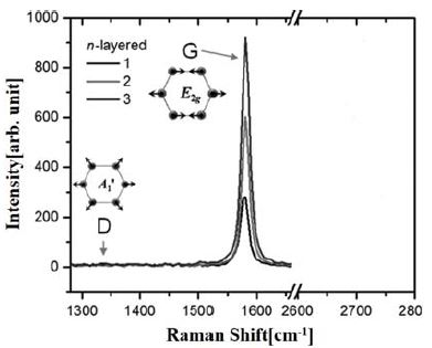 Figure 3: Figure 3: