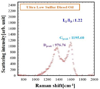 Figure 5: Figure 5: