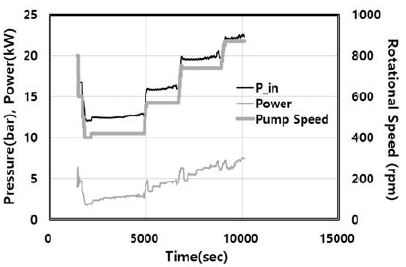 Figure 7: Figure 7:
