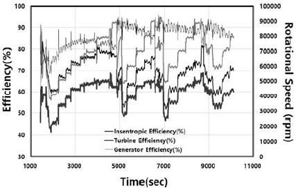 Figure 10: Figure 10: