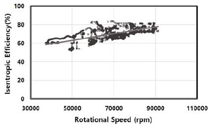 Figure 11: Figure 11: