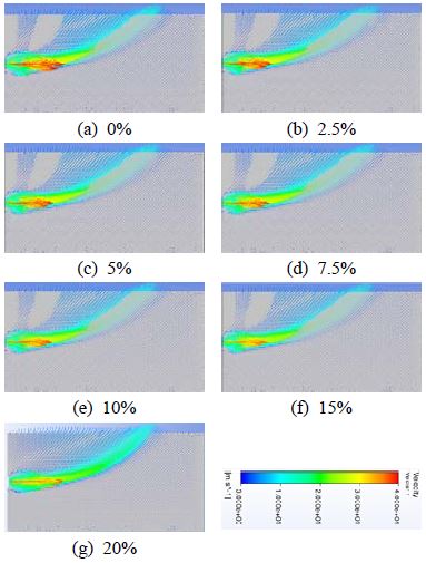 Figure 2: Figure 2: