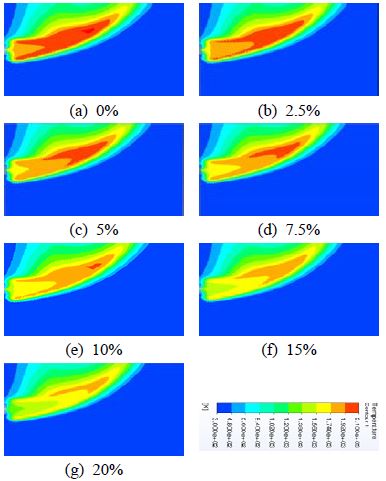 Figure 3: Figure 3: