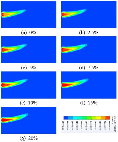 Figure 5: Figure 5: