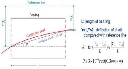 Figure 1: Figure 1: