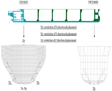 Figure 6: Figure 6: