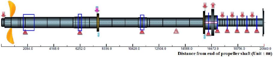 Figure 3: