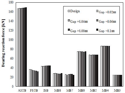 Figure 5: