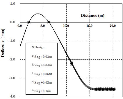 Figure 10: