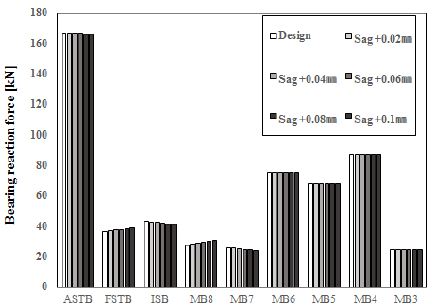 Figure 11:
