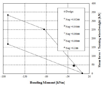 Figure 12: