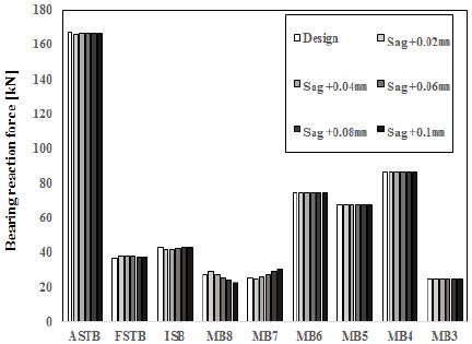 Figure 14: