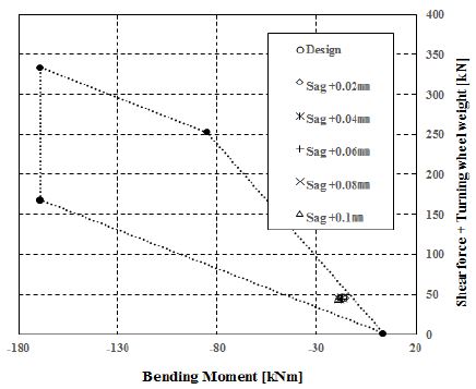 Figure 15:
