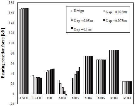 Figure 16: