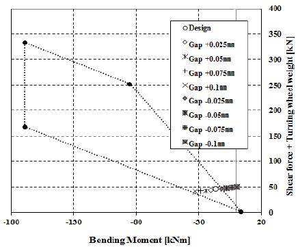 Figure 18: