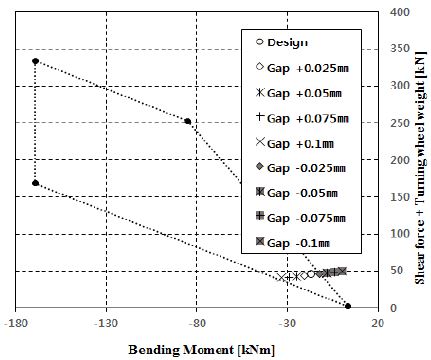 Figure 19: