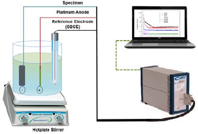 Figure 2: