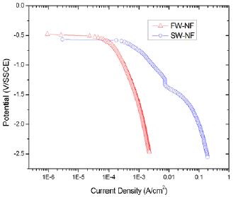 Figure 5:
