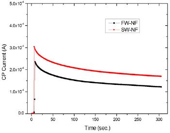 Figure 9: