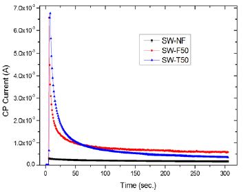 Figure 10: