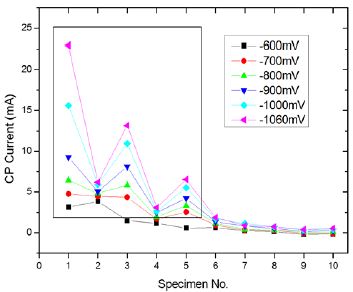 Figure 5: