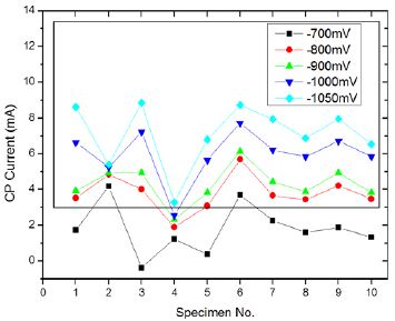 Figure 9: Figure 9: