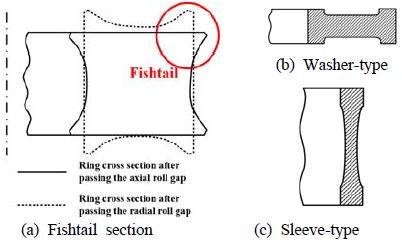 Figure 2: Figure 2: