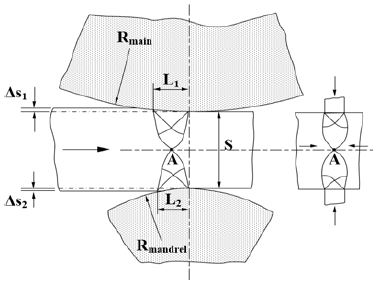Figure 3: Figure 3: