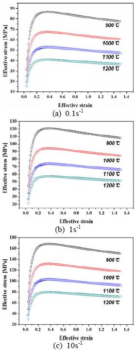 Figure 5: