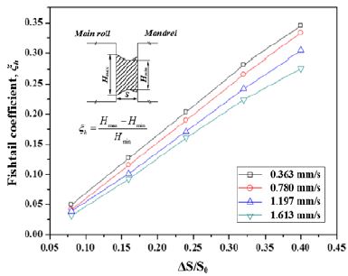 Figure 7: Figure 7: