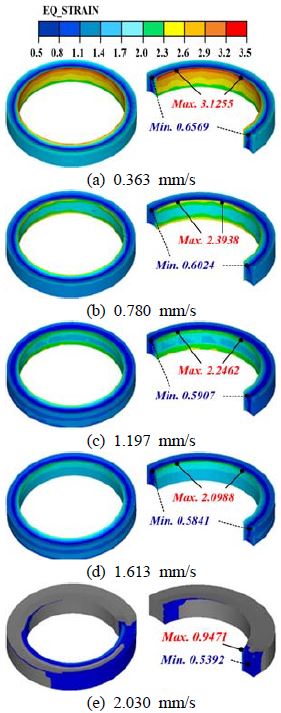 Figure 8: Figure 8: