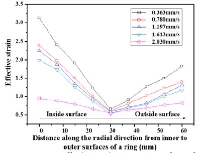 Figure 9: Figure 9: