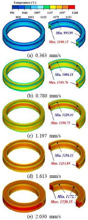 Figure 10: Figure 10: