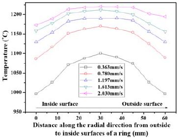 Figure 11: Figure 11: