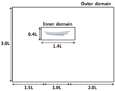 Figure 3: Figure 3: