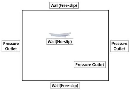 Figure 4: Figure 4: