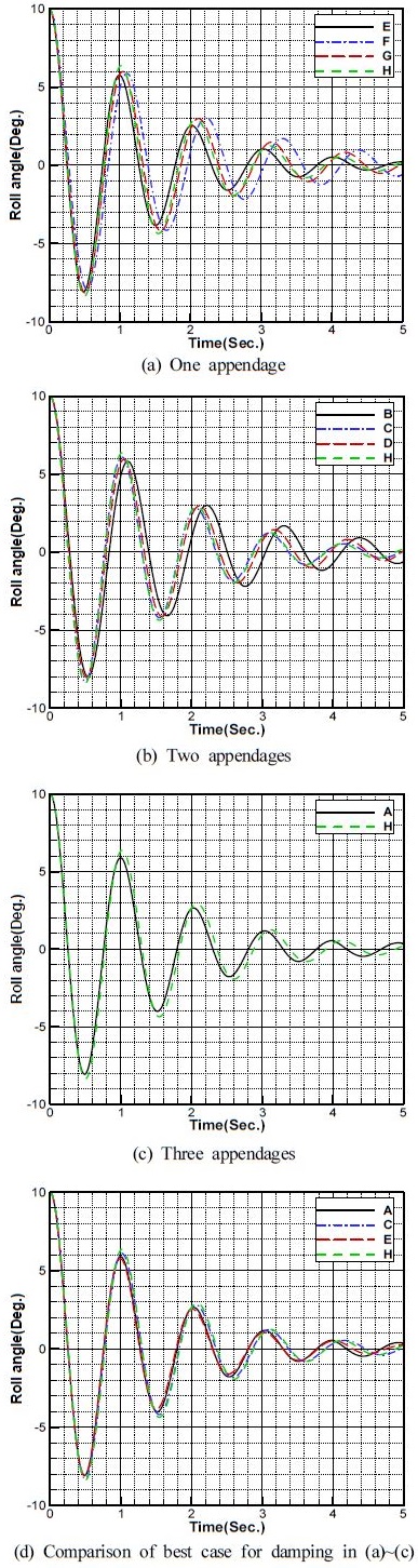 Figure 6: Figure 6: