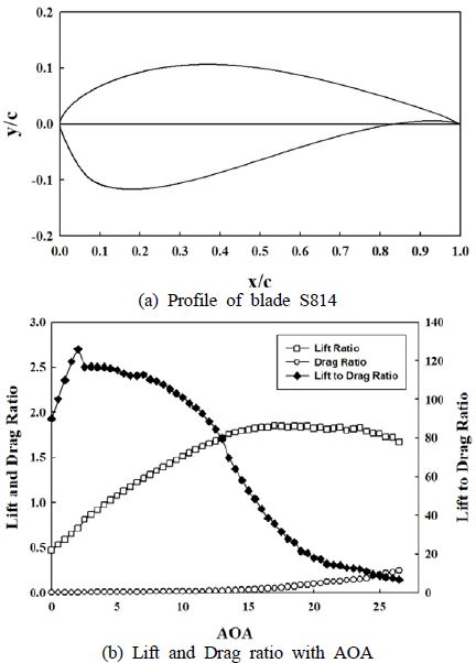 Figure 1: Figure 1: