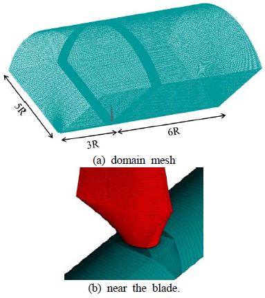 Figure 3: Figure 3: