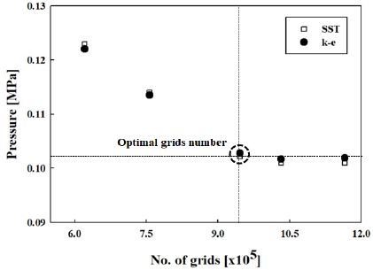 Figure 4: Figure 4: