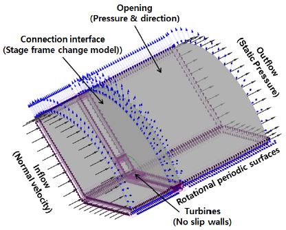 Figure 5: Figure 5: