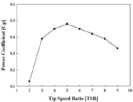 Figure 6: Figure 6:
